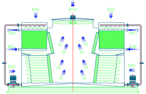 <a href=http://m.haoruidoor.com/product/bishi/ target=_blank class=infotextkey>閉式冷卻塔</a>